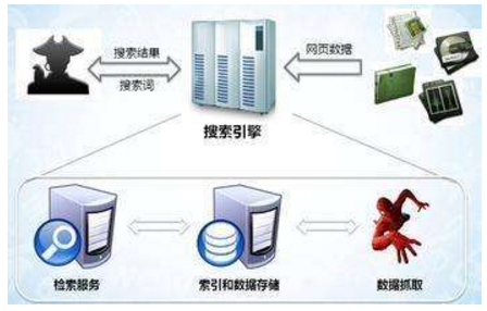 扎兰屯市网站建设,扎兰屯市外贸网站制作,扎兰屯市外贸网站建设,扎兰屯市网络公司,子域名和子目录哪个更适合SEO搜索引擎优化