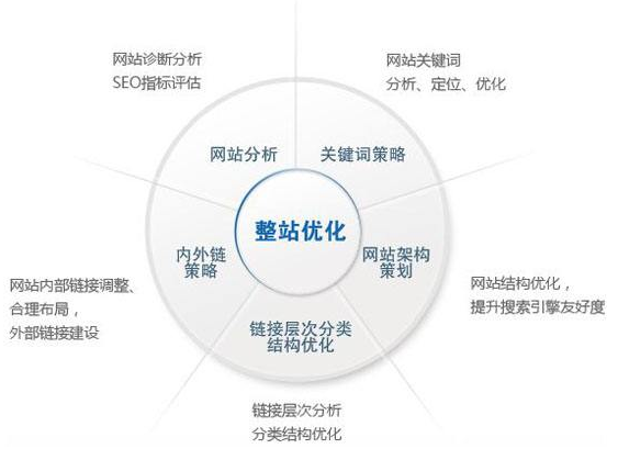 扎兰屯市网站建设,扎兰屯市外贸网站制作,扎兰屯市外贸网站建设,扎兰屯市网络公司,技术SEO优化与内容营销：哪些应该关注SEO？