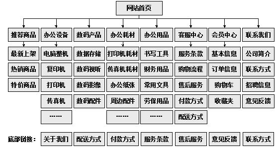 扎兰屯市网站建设,扎兰屯市外贸网站制作,扎兰屯市外贸网站建设,扎兰屯市网络公司,助你快速提升网站用户体验的4个SEO技巧