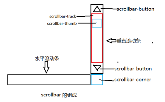 扎兰屯市网站建设,扎兰屯市外贸网站制作,扎兰屯市外贸网站建设,扎兰屯市网络公司,深圳网站建设教你如何自定义滚动条样式或者隐藏