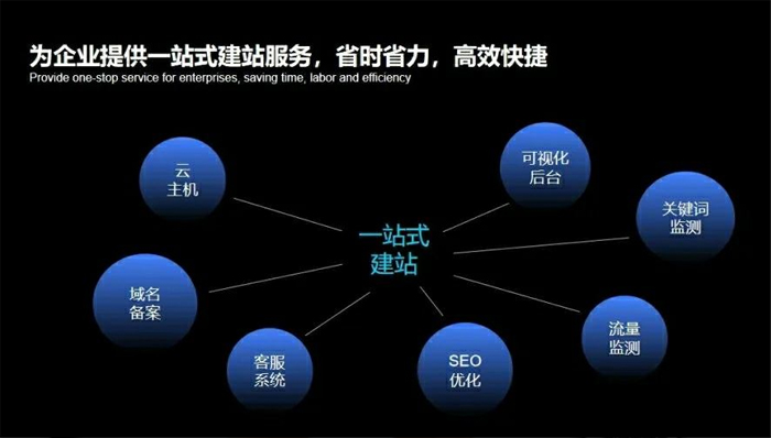 扎兰屯市网站建设,扎兰屯市外贸网站制作,扎兰屯市外贸网站建设,扎兰屯市网络公司,深圳网站建设安全问题有哪些？怎么解决？