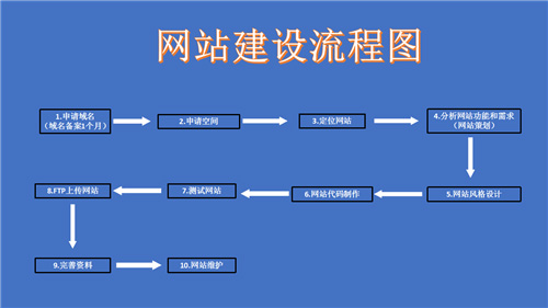 扎兰屯市网站建设,扎兰屯市外贸网站制作,扎兰屯市外贸网站建设,扎兰屯市网络公司,深圳网站建设的流程。